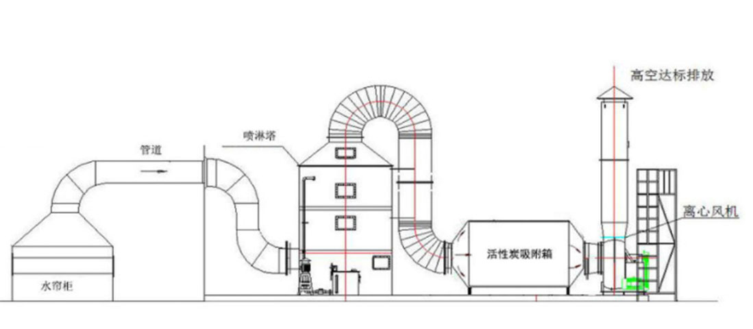 噴漆房廢氣處理風量如何計算？
